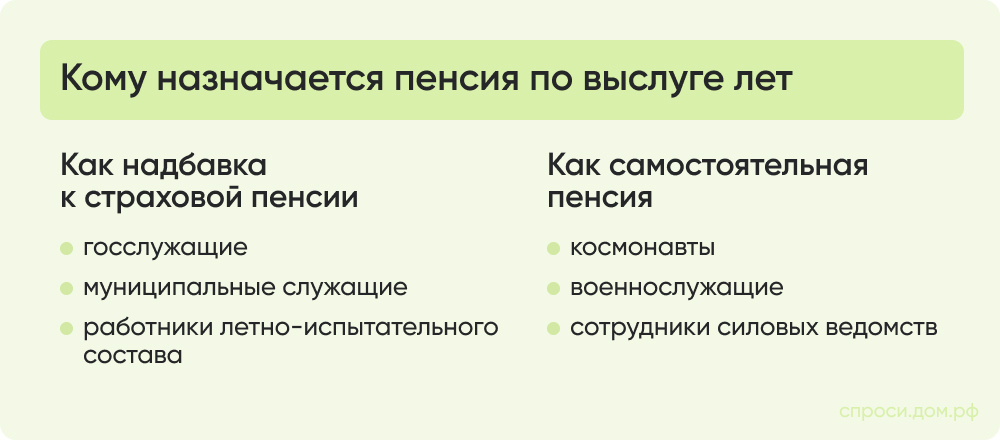 Как назначается пенсия по выслуге лет_.jpg Как назначается пенсия по выслуге лет_.jpg